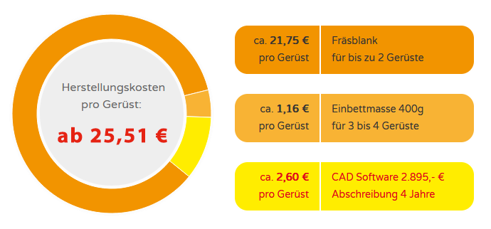 silapart_herstellungskosten